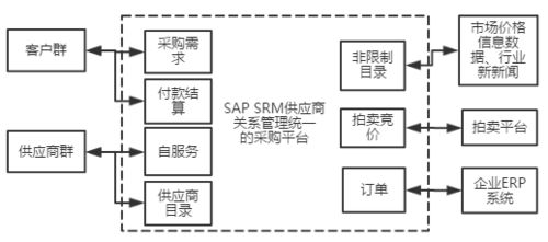 區(qū)塊鏈技術(shù)開(kāi)發(fā) 從基礎(chǔ)原理到實(shí)踐應(yīng)用