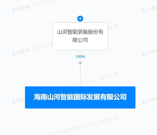 山河智能在海南設(shè)立國際發(fā)展子公司，加速計(jì)算機(jī)軟硬件及輔助設(shè)備全球業(yè)務(wù)布局